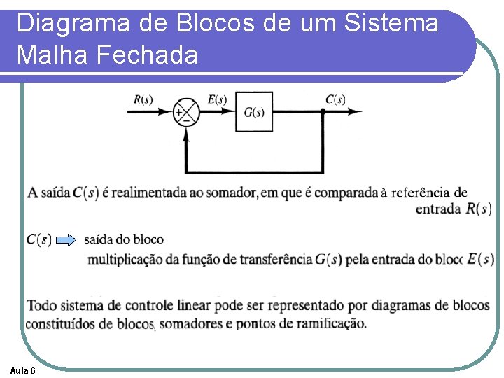 Diagrama de Blocos de um Sistema Malha Fechada Aula 6 
