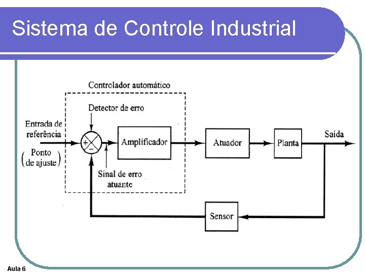 Sistema de Controle Industrial Aula 6 