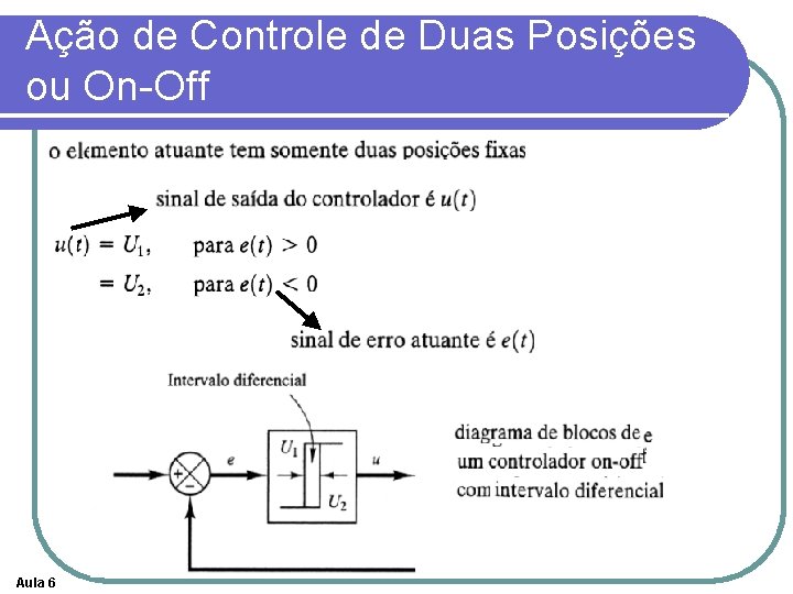 Ação de Controle de Duas Posições ou On-Off Aula 6 