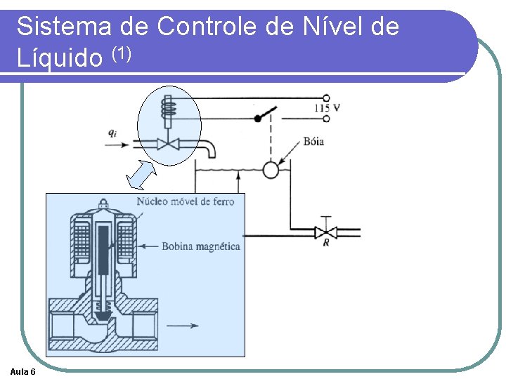 Sistema de Controle de Nível de Líquido (1) Aula 6 