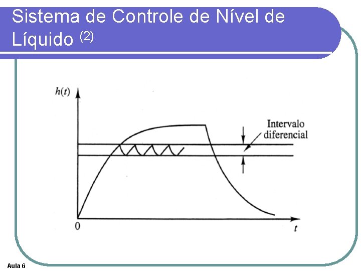 Sistema de Controle de Nível de Líquido (2) Aula 6 