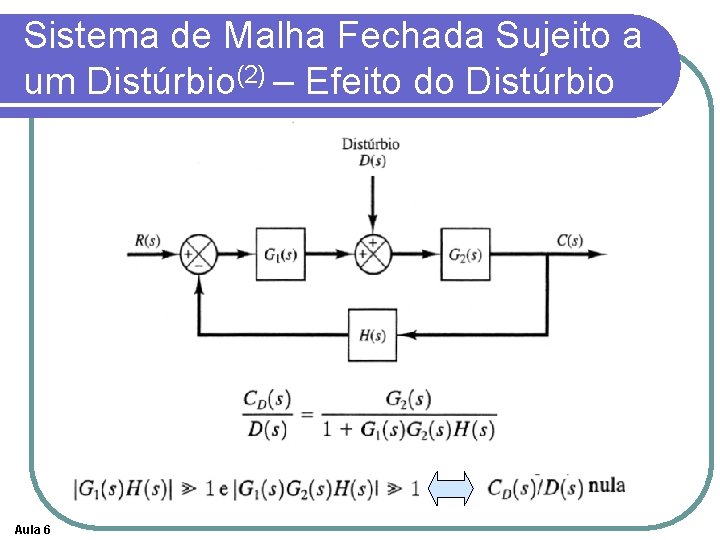 Sistema de Malha Fechada Sujeito a um Distúrbio(2) – Efeito do Distúrbio Aula 6