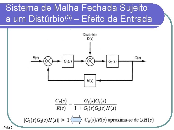 Sistema de Malha Fechada Sujeito a um Distúrbio(3) – Efeito da Entrada Aula 6