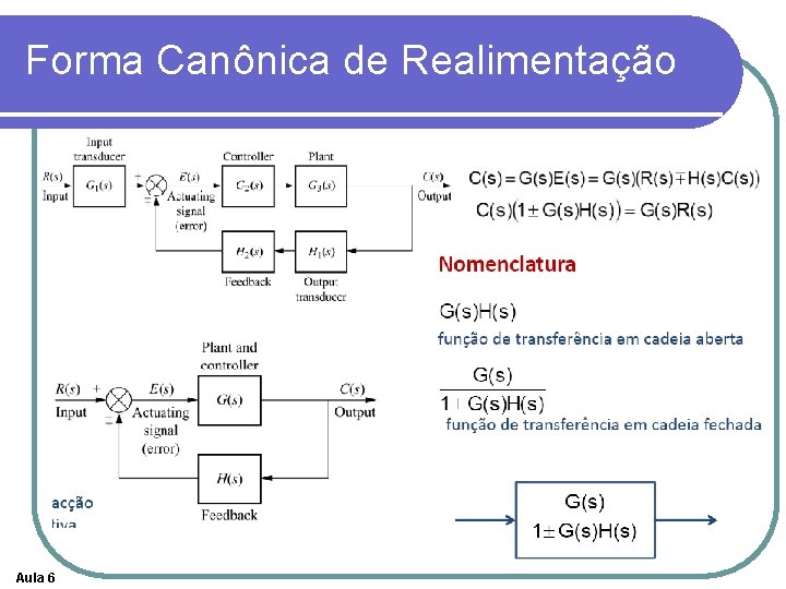 Forma Canônica de Realimentação Aula 6 