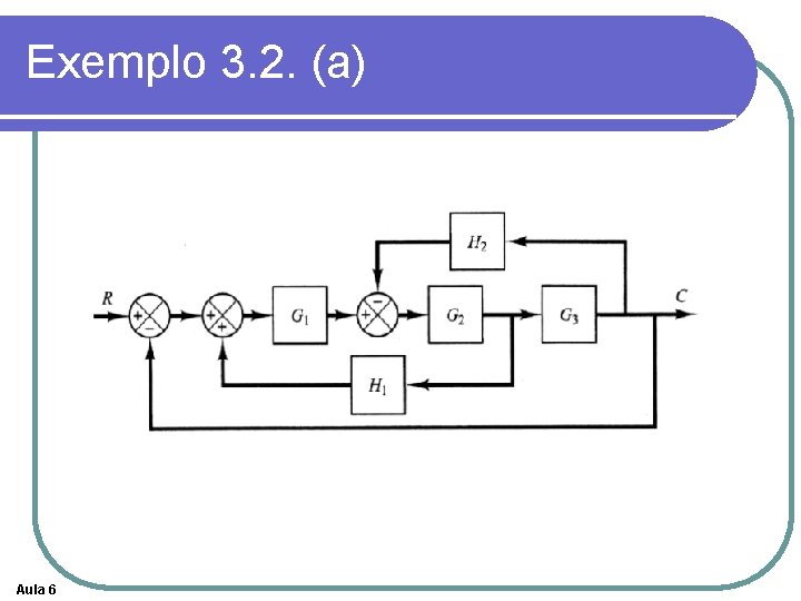 Exemplo 3. 2. (a) Aula 6 