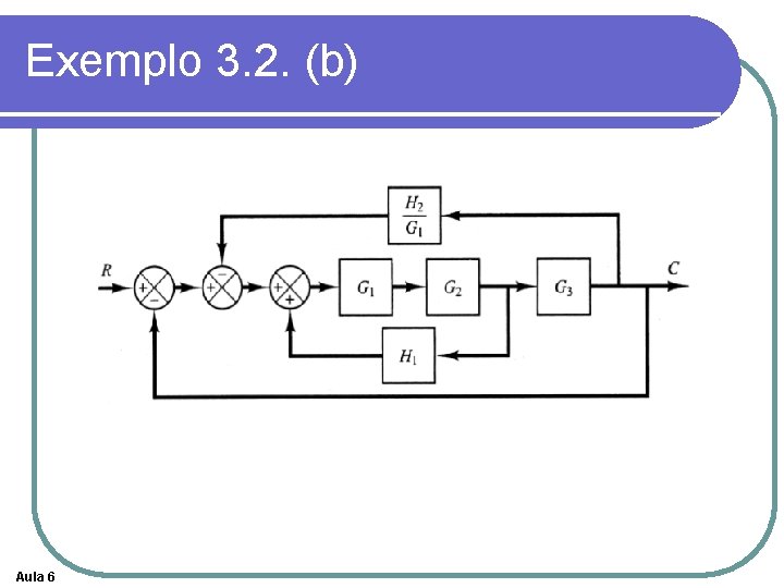 Exemplo 3. 2. (b) Aula 6 