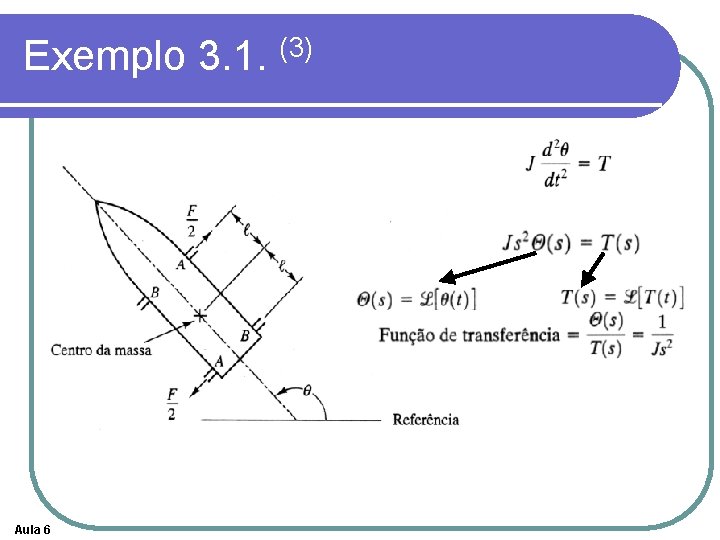 Exemplo 3. 1. (3) Aula 6 