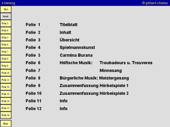 e-learning © gerhard schurian Titel Inhalt Folie 3 Folie 1 Titelblatt Folie 4 Folie