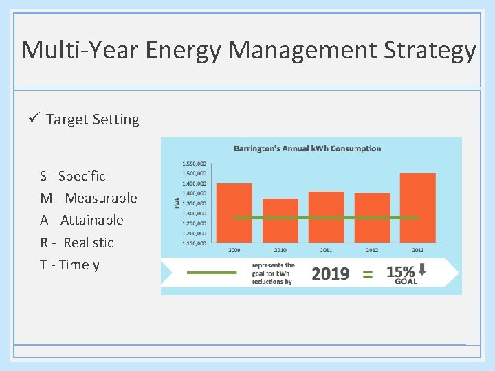 Multi-Year Energy Management Strategy ü Target Setting S - Specific M - Measurable A