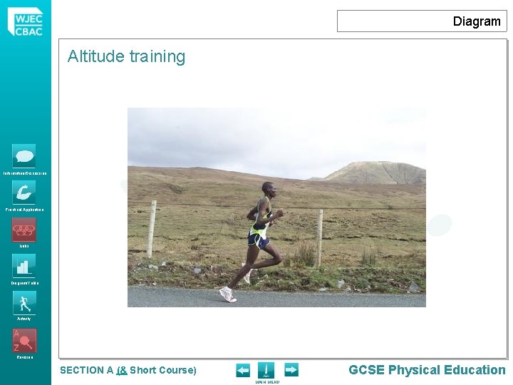 Diagram Altitude training Information/Discussion Practical Application Links Diagram/Table Activity Revision GCSE Physical Education SECTION
