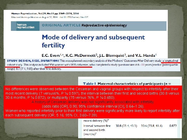 No differences were observed between the Cesarean and vaginal groups with respect to infertility