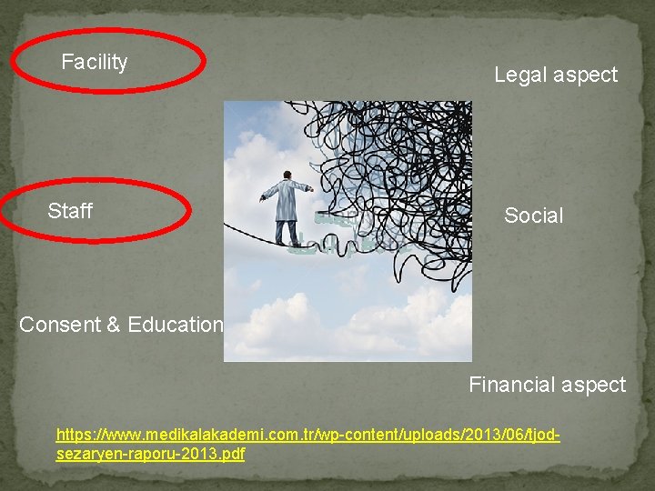 Facility Staff Legal aspect Social Consent & Education Financial aspect https: //www. medikalakademi. com.