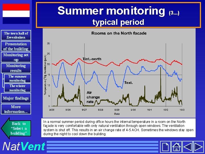 Summer monitoring (3. . . ) typical period The town hall of Zevenhuizen Presentation