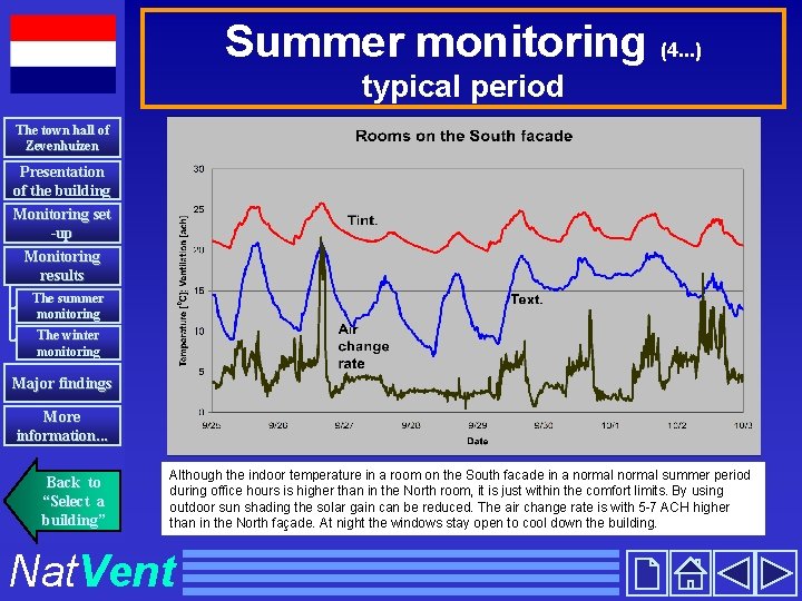 Summer monitoring (4. . . ) typical period The town hall of Zevenhuizen Presentation