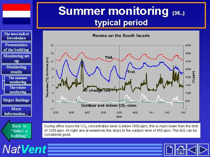 Summer monitoring (36. . ) typical period The town hall of Zevenhuizen Presentation of