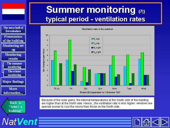 Summer monitoring (7|) typical period - ventilation rates The town hall of Zevenhuizen Presentation