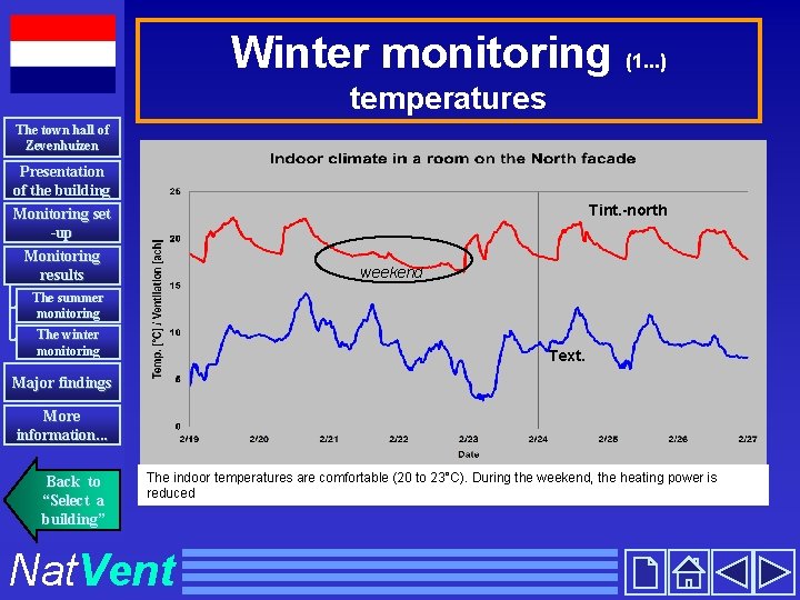 Winter monitoring (1. . . ) temperatures The town hall of Zevenhuizen Presentation of