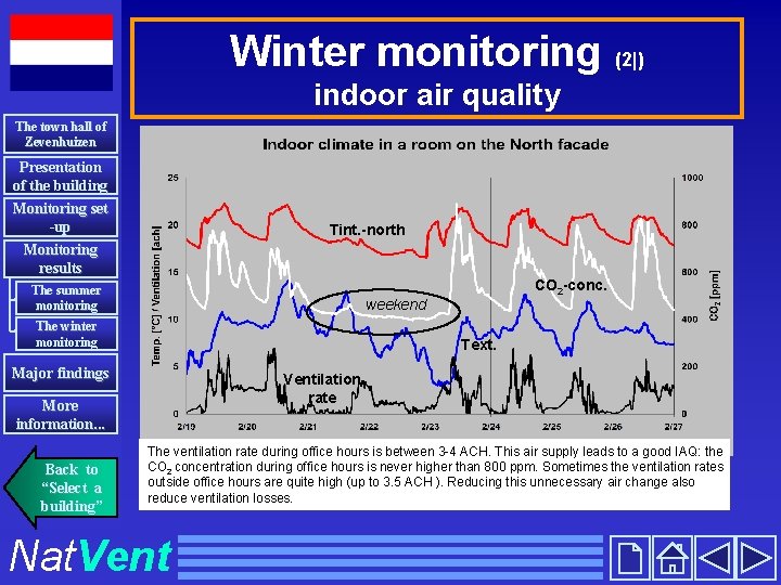 Winter monitoring (2|) indoor air quality The town hall of Zevenhuizen Presentation of the