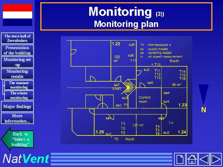 Monitoring (2|) Monitoring plan The town hall of Zevenhuizen Presentation of the building Monitoring