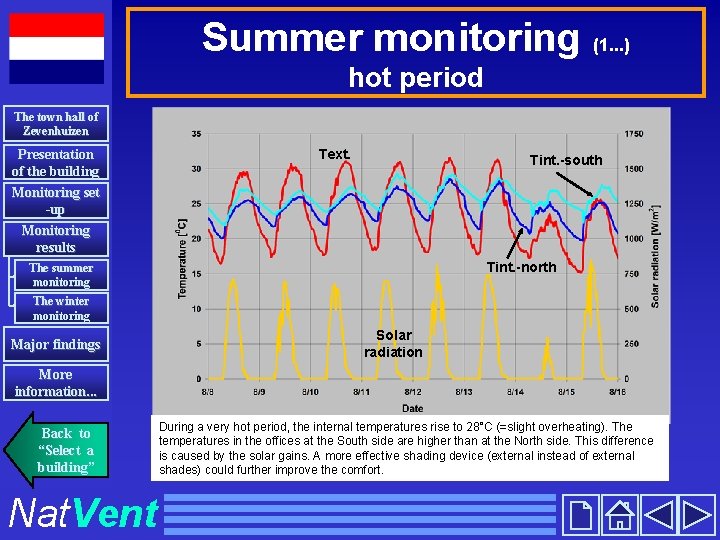Summer monitoring (1. . . ) hot period The town hall of Zevenhuizen Presentation