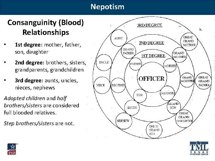 Nepotism Consanguinity (Blood) Relationships • 1 st degree: mother, father, son, daughter • 2