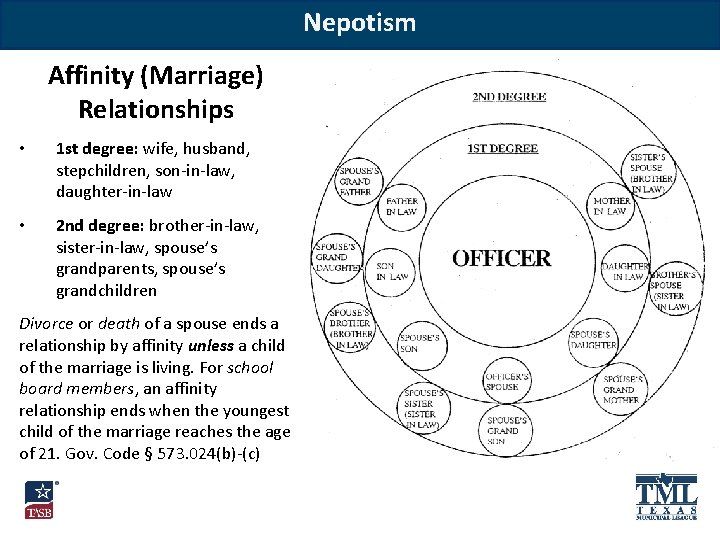 Nepotism Affinity (Marriage) Relationships • 1 st degree: wife, husband, stepchildren, son-in-law, daughter-in-law •