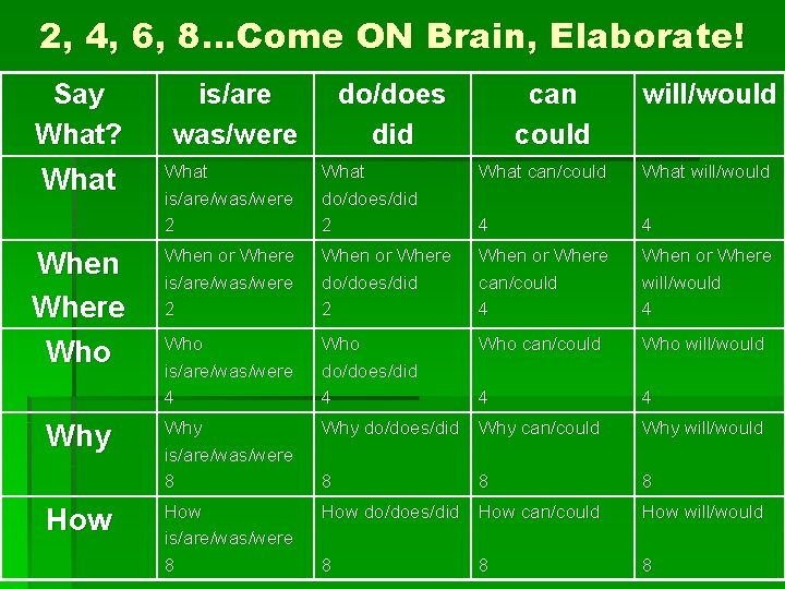 2, 4, 6, 8…Come ON Brain, Elaborate! Say What? What When Where Who Why