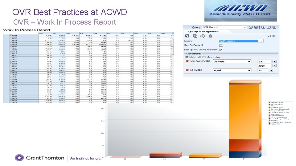 OVR Best Practices at ACWD OVR – Work In Process Report JD Edwards 18