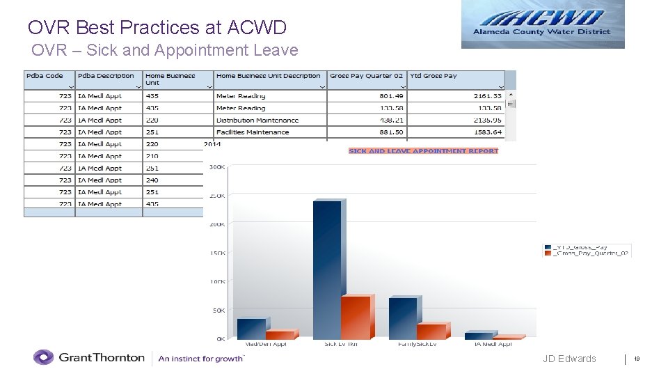 OVR Best Practices at ACWD OVR – Sick and Appointment Leave JD Edwards 19