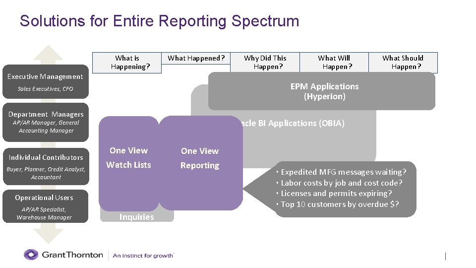 Solutions for Entire Reporting Spectrum What is Happening? What Happened? Executive Management Department Managers