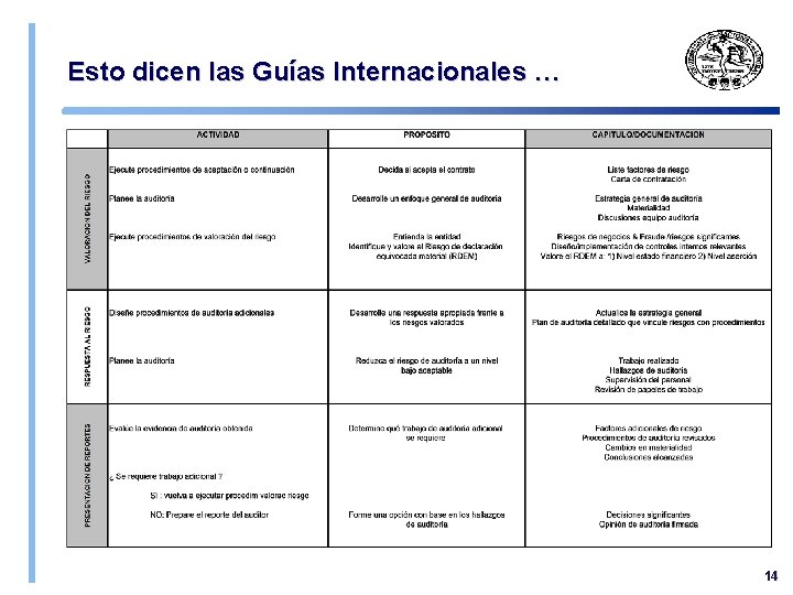 Esto dicen las Guías Internacionales … 14 