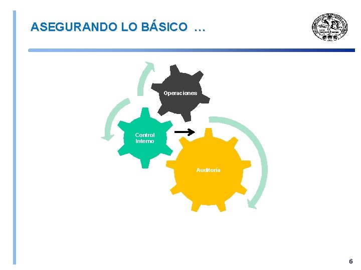 ASEGURANDO LO BÁSICO … Operaciones Control Interno Auditoría 6 