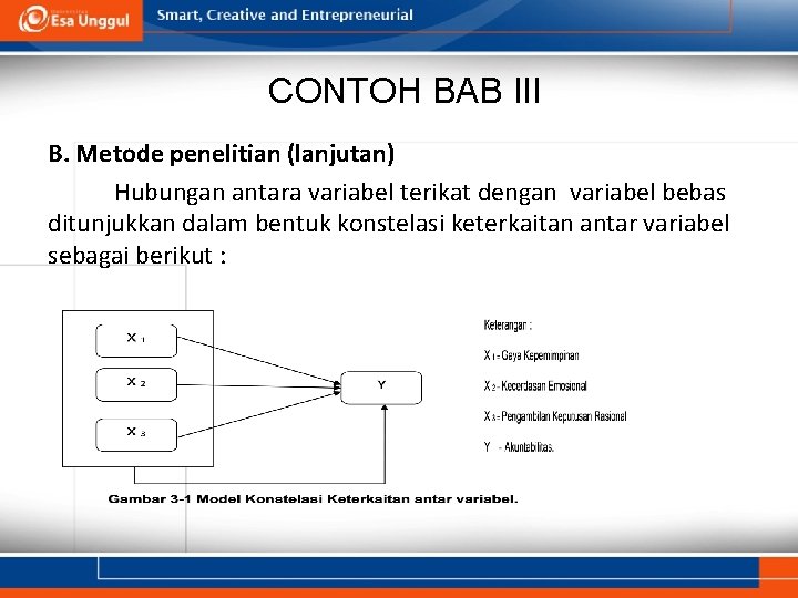 CONTOH BAB III B. Metode penelitian (lanjutan) Hubungan antara variabel terikat dengan variabel bebas