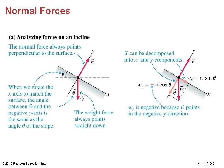 Normal Forces © 2015 Pearson Education, Inc. Slide 5 -33 