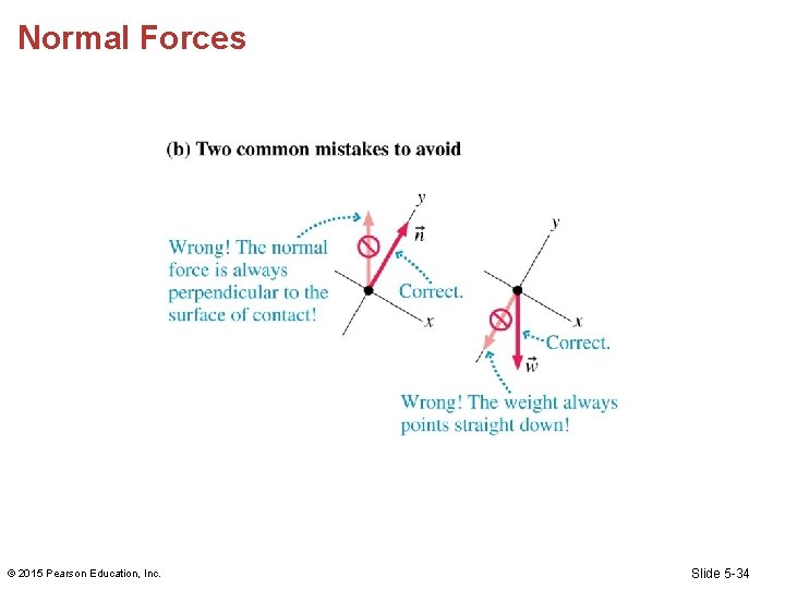 Normal Forces © 2015 Pearson Education, Inc. Slide 5 -34 