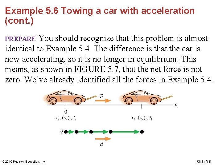 Example 5. 6 Towing a car with acceleration (cont. ) You should recognize that