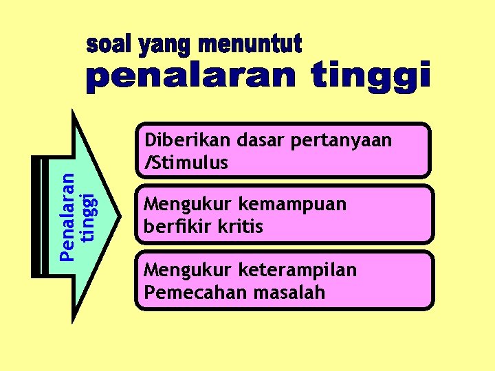 Penalaran tinggi Diberikan dasar pertanyaan /Stimulus Mengukur kemampuan berfikir kritis Mengukur keterampilan Pemecahan masalah