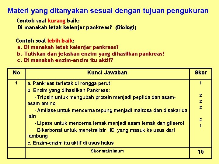 Materi yang ditanyakan sesuai dengan tujuan pengukuran Contoh soal kurang baik: Di manakah letak