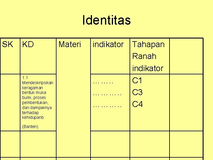 Identitas SK KD 1. 1 Mendeskripsikan keragaman bentuk muka bumi, proses pembentukan, dan dampaknya