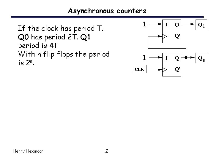 Asynchronous counters If the clock has period T. Q 0 has period 2 T.