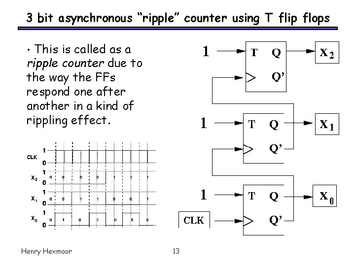 3 bit asynchronous “ripple” counter using T flip flops This is called as a