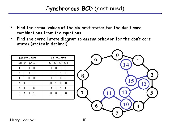 Synchronous BCD (continued) • • Find the actual values of the six next states