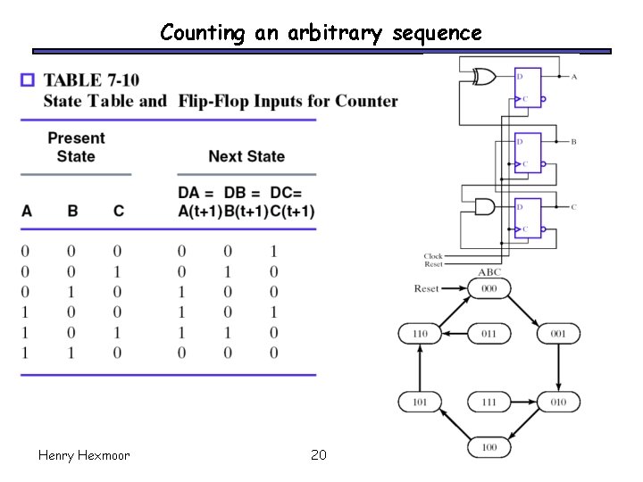Counting an arbitrary sequence Henry Hexmoor 20 