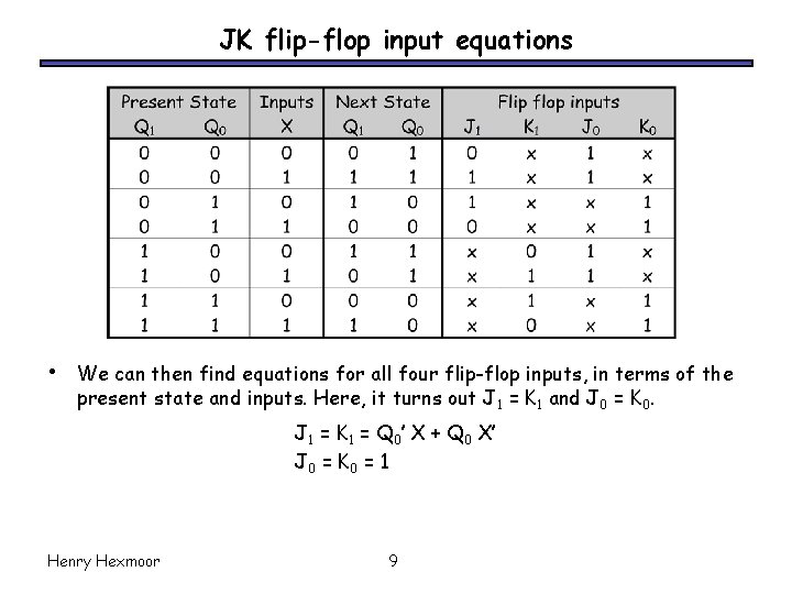 JK flip-flop input equations • We can then find equations for all four flip-flop