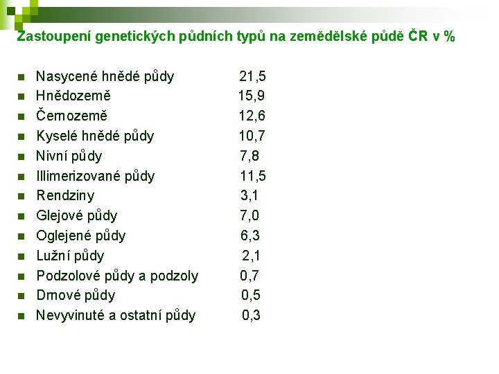 Zastoupení genetických půdních typů na zemědělské půdě ČR v % n n n n