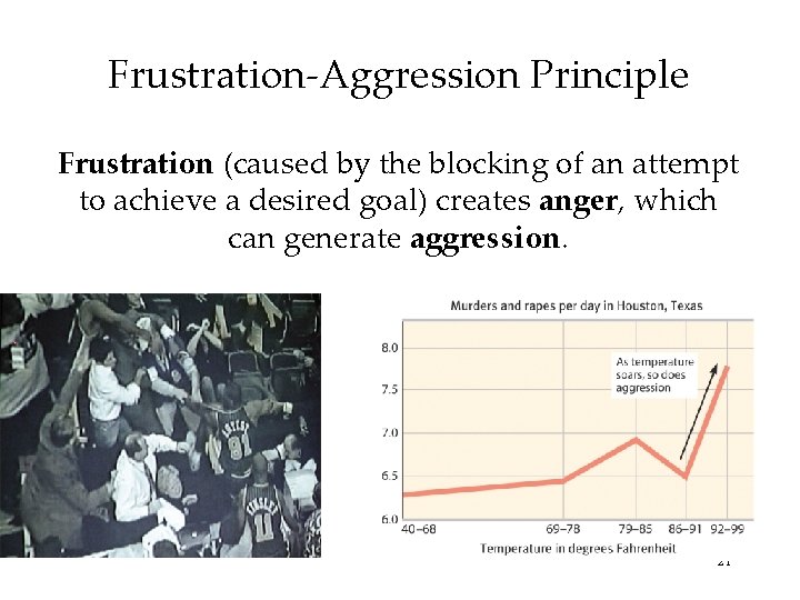 Frustration-Aggression Principle Frustration (caused by the blocking of an attempt to achieve a desired Frustration-Aggression Principle Frustration (caused by the blocking of an attempt to achieve a desired