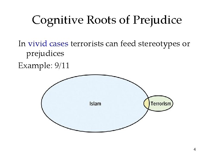 Cognitive Roots of Prejudice In vivid cases terrorists can feed stereotypes or prejudices Example: Cognitive Roots of Prejudice In vivid cases terrorists can feed stereotypes or prejudices Example: