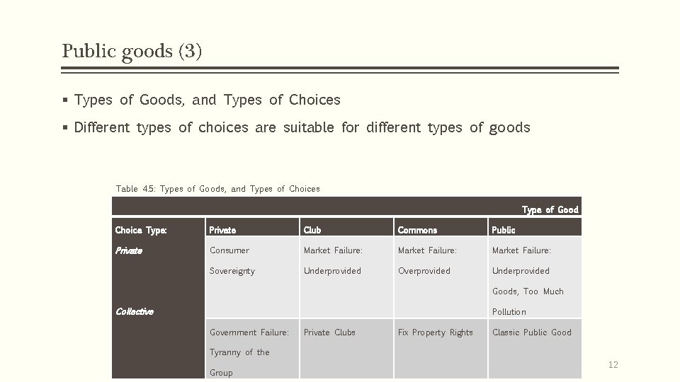 Public goods (3) § Types of Goods, and Types of Choices § Different types