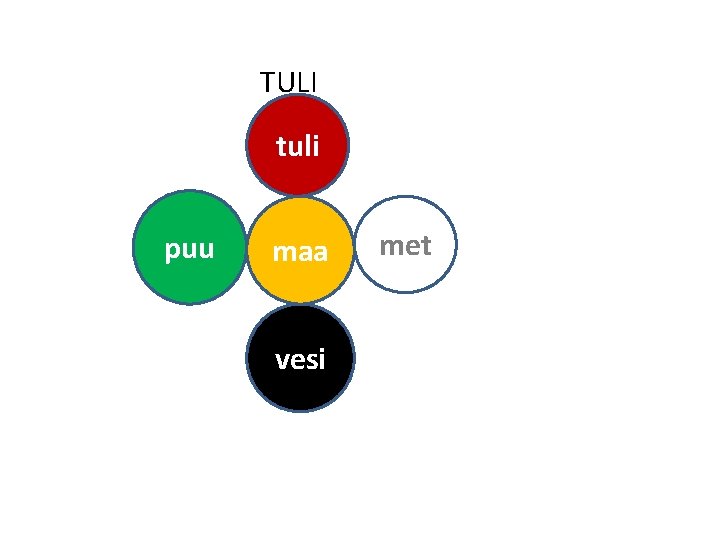 TULI tuli puu maa vesi met TULI tuli puu maa vesi met