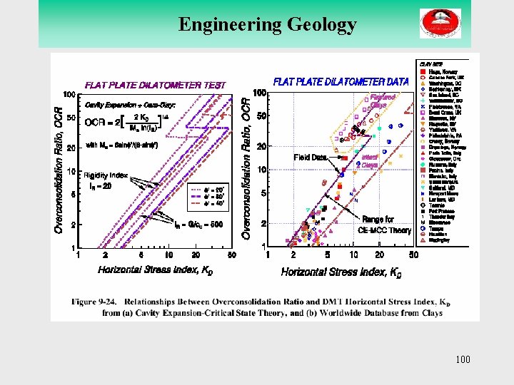 Engineering Geology 100 